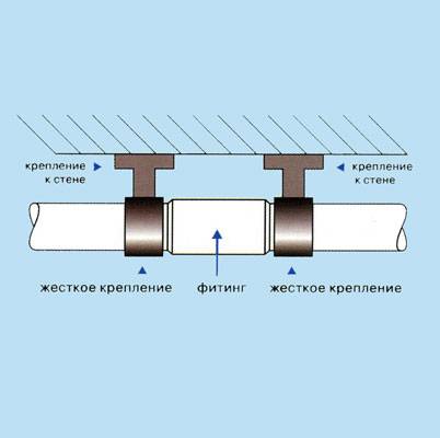 Удлинитель протока для радиатора: применение и независимое