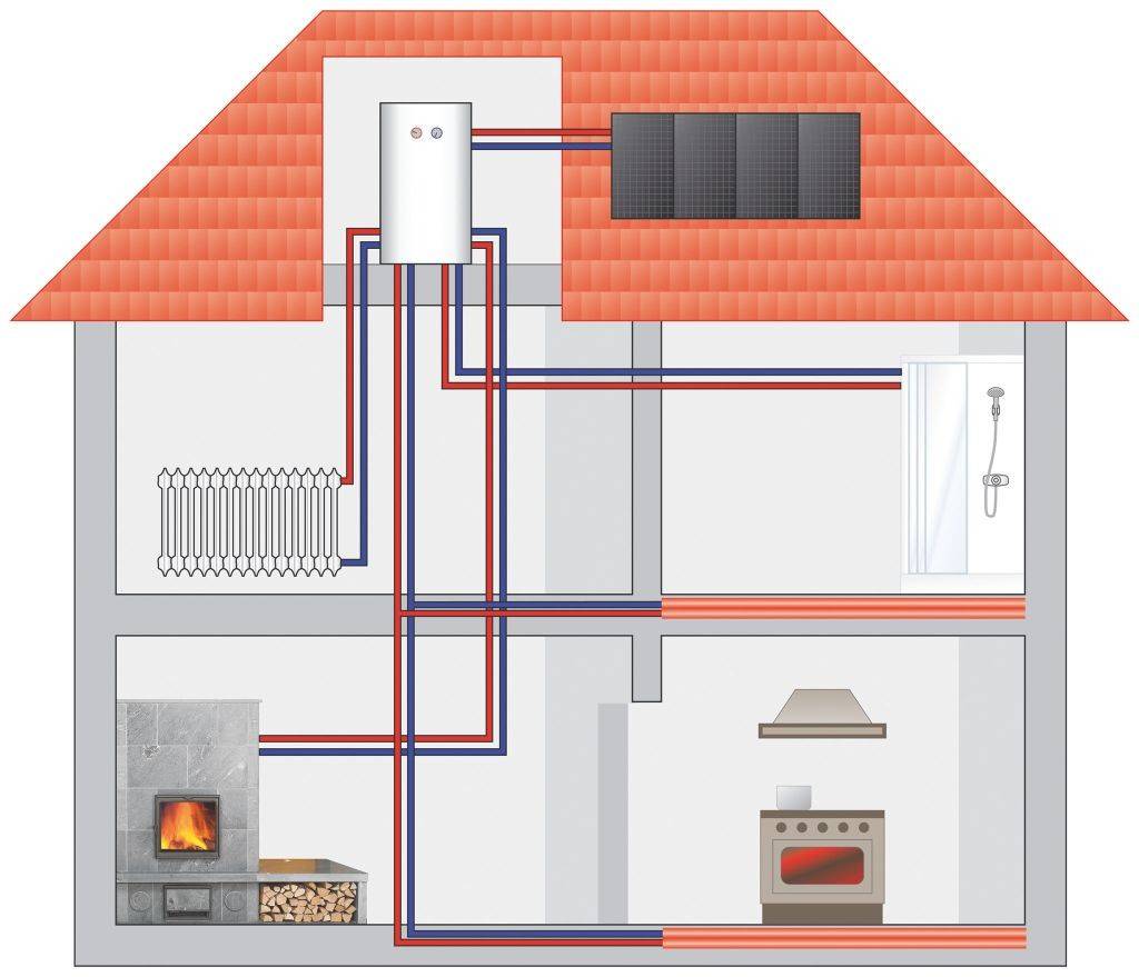 Самое экономичное отопление дома. 3 варианта реализации