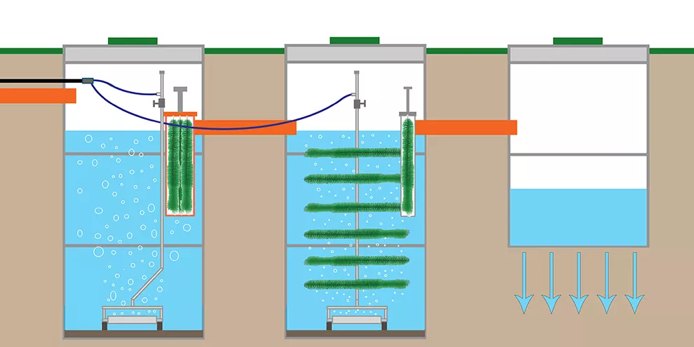 Куда сливать очищенную воду из септика или биостанции?