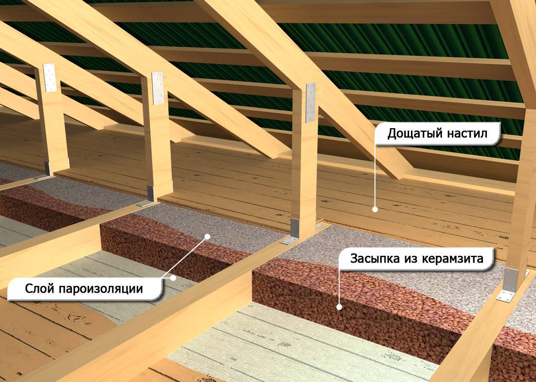Утепление потолка керамзитом - простой способ сохранения тепла в доме