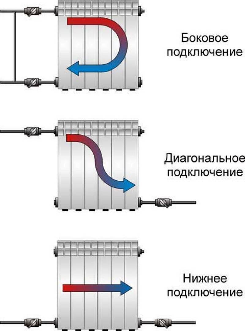 Обвязка радиаторов отопления полипропиленом своими руками: схема, комплектующие, фото, видео пошаговая инструкция