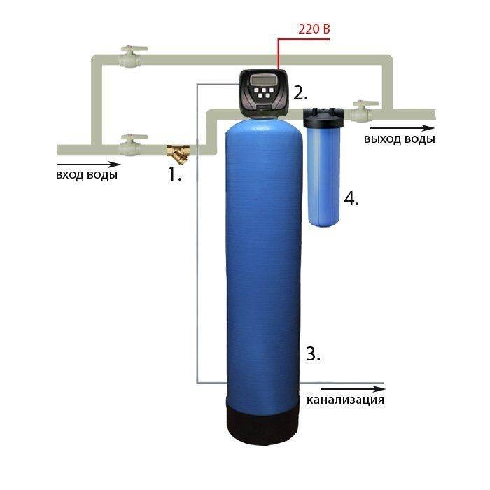 Сравнение обезжелезивающих засыпок - purifiers cool - каталог - фильтр для воды