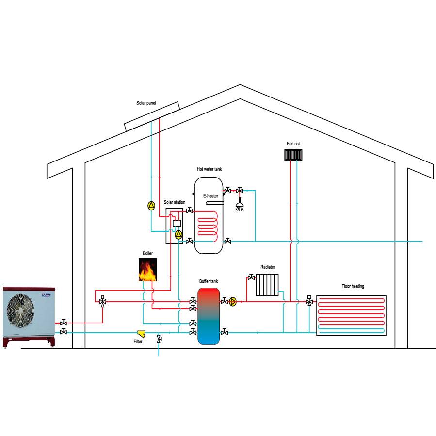 Тепловой насос для дома: виды и принцип работы тепловых насосов для отопления - котлы и отопление