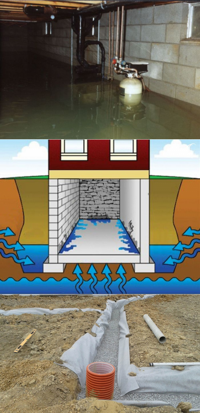 Как исправить затоп подвала в частном доме? пошагово +видео