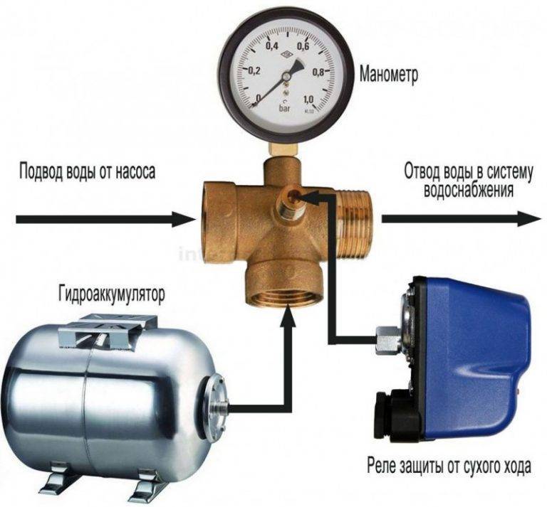 Настройка реле давления и регулировка давления воздуха в гидроаккумуляторе