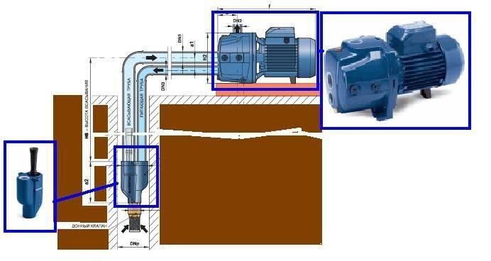 Эжекторный насос (с эжектором) для воды: принцип действия