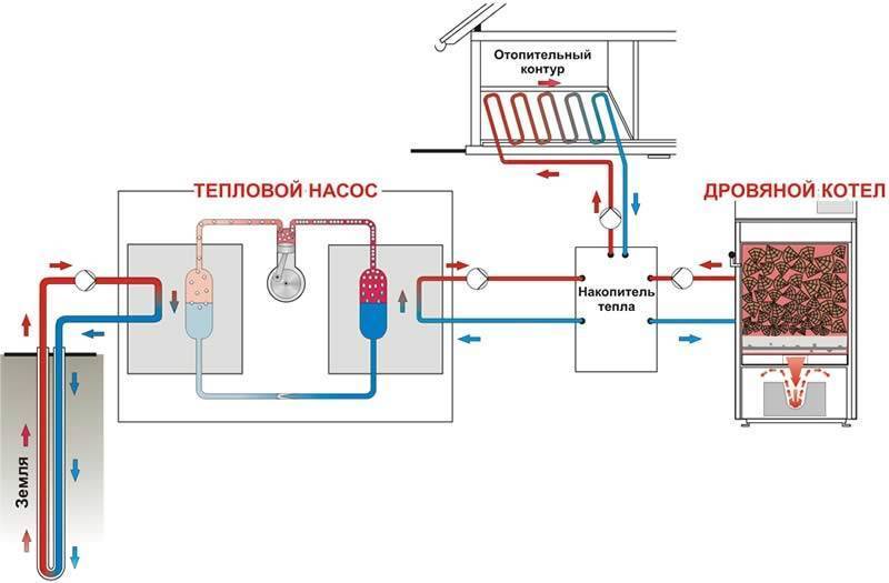 Тепловой насос своими руками для отопления дома: схема вода-вода, воздух-воздух
