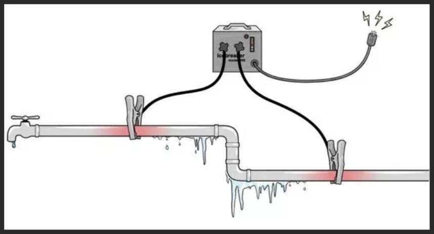 Способы отогрева замерзшего водопровода в частном доме, проходящего под землей, над землей