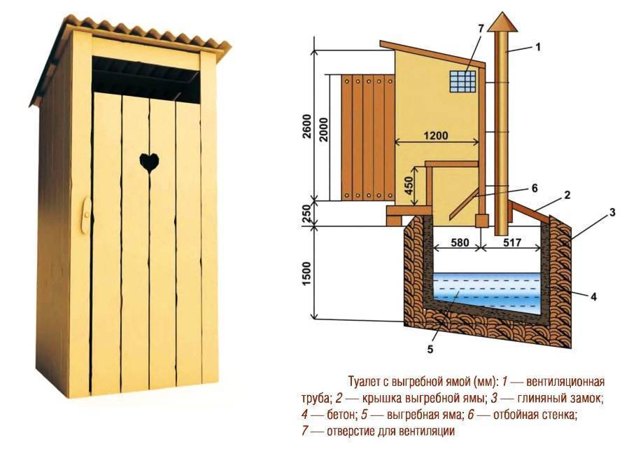 Дачный туалет без выгребной ямы — виды, строительство