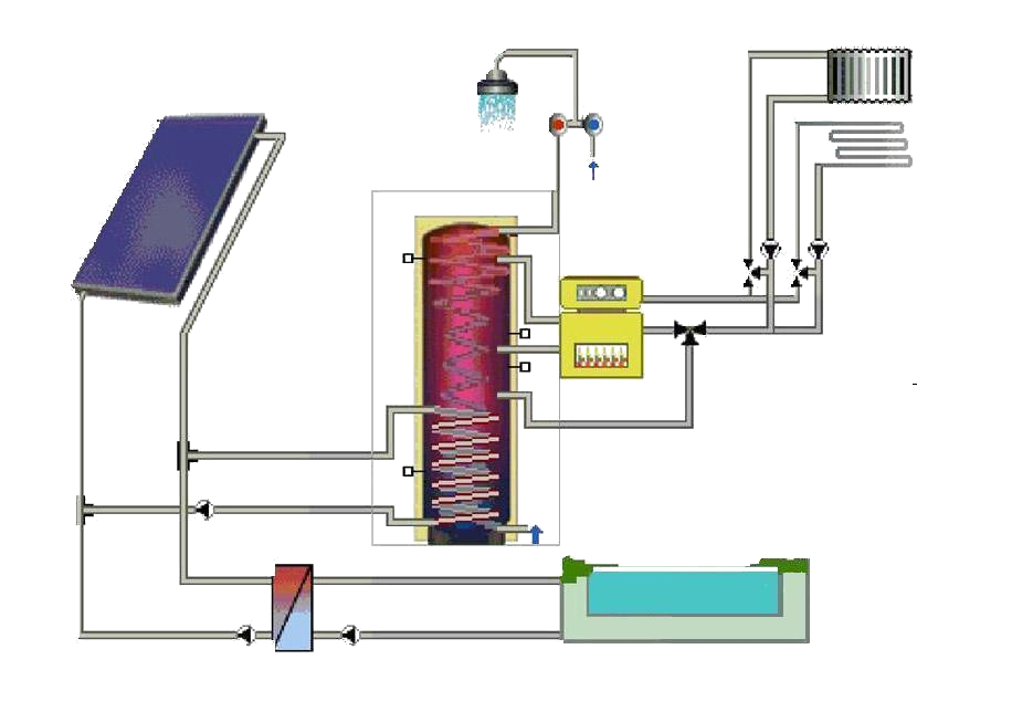Гелиосистема для горячего водоснабжения: принцип работы и устройство, типы, особенности монтажа