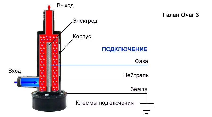 Электродный котел отопления: принцип работы, чертеж, инструкция по самостоятельной сборке
