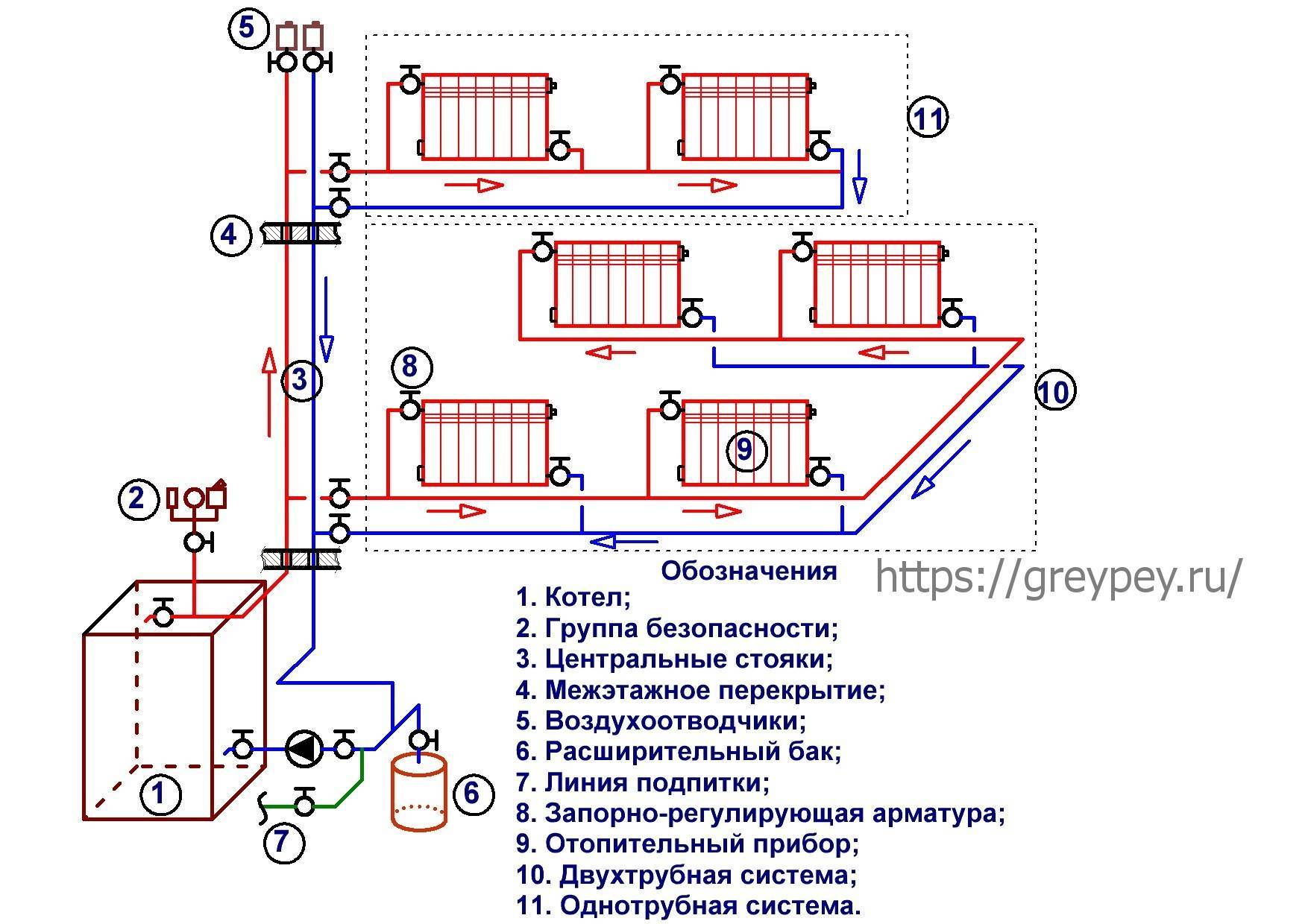 Двухтрубная система отопления закрытого типа: разновидности и особенности эксплуатации