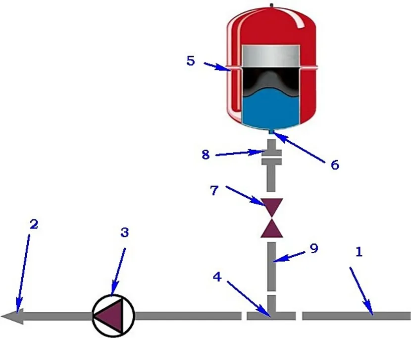 Расширительный бак водоснабжения: расчет давления, подбор, подключение