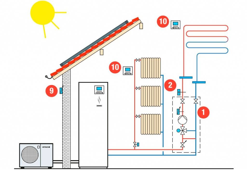 Как включить кондиционер на тепло, на горячий воздух: принцип работы