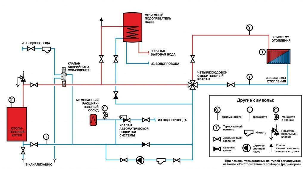 Подпитка системы отопления схемы подключения и принцип работы