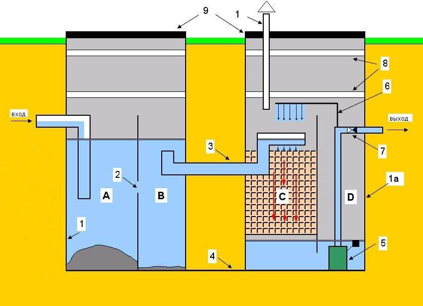 Вы все еще не знаете, как работает септик: 5 нюансов автономной канализации