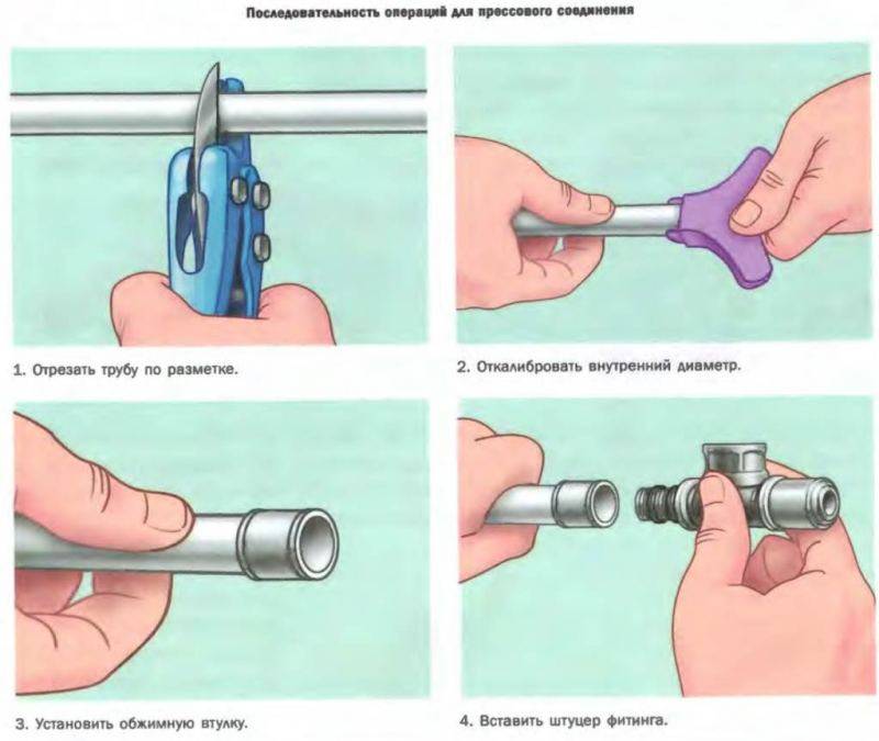 Как сделать калибратор для металлопластиковых труб своими руками