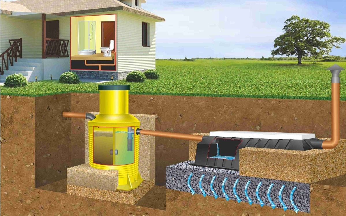 Автономная канализация для частного дома: монтаж своими руками, какую систему выбрать