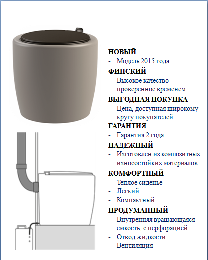 Торфяной туалет для дачи – какой лучше, выбираем компостирющий биотуалет + компостная яма