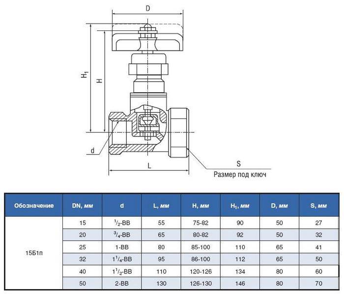 Водопроводные вентили: разновидности, составные части, особенности ремонта