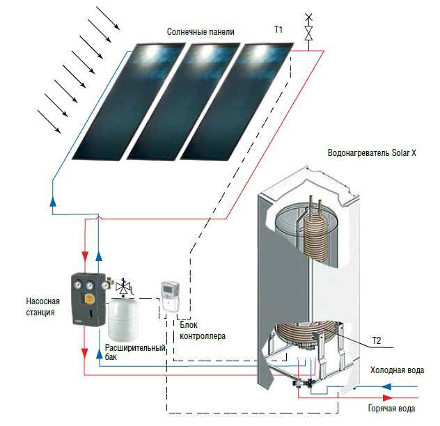 Применение солнечных коллекторов: классические схемы подключения