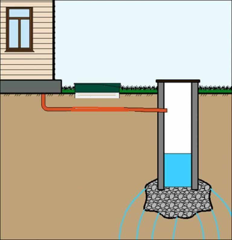 Откачка канализации в частном доме – как откачать выгребную яму