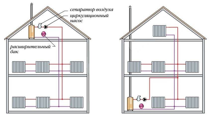 Водяное отопление частного дома: виды, схемы, варианты разводки