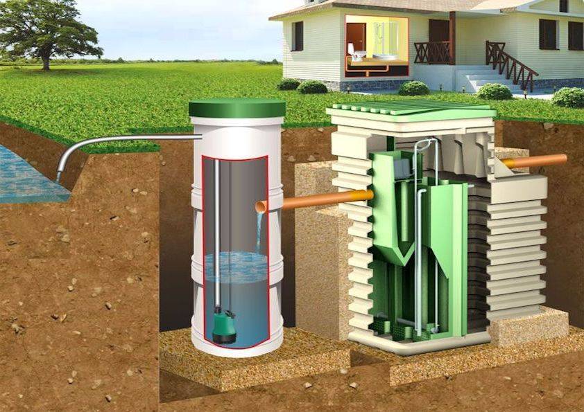 Автономная система канализации для дома и дачи