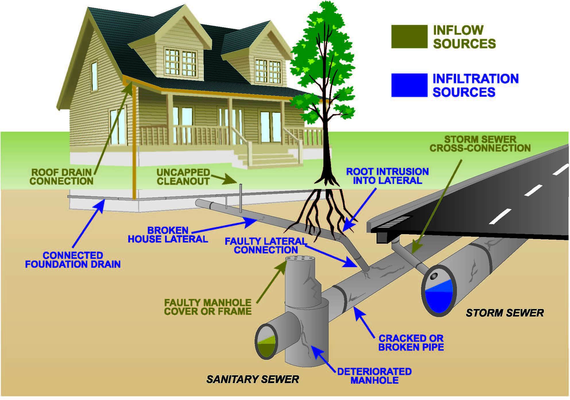 Монтаж канализации, канализационной трубы в дом