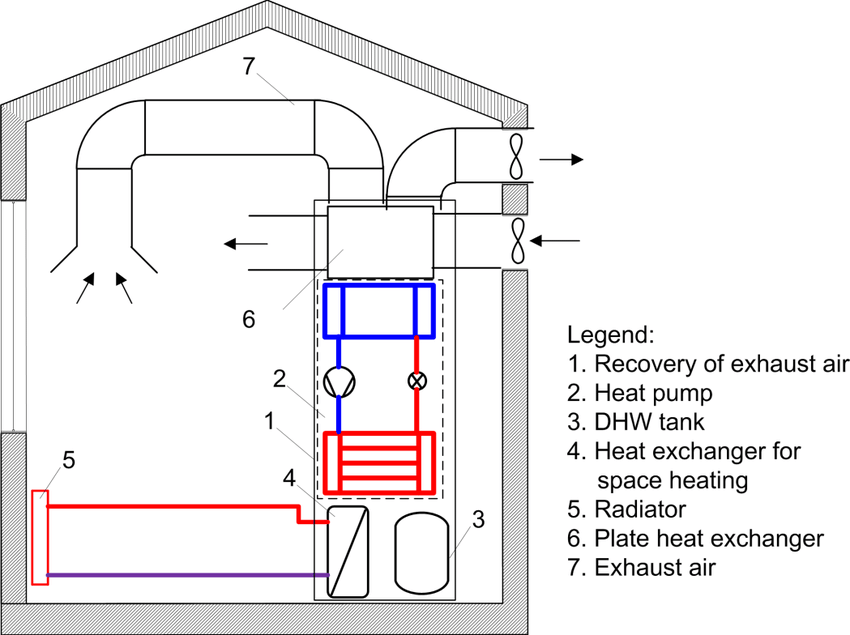 Самостоятельное изготовление теплового насоса и теплогенератора френетта: 8 основных составляющих