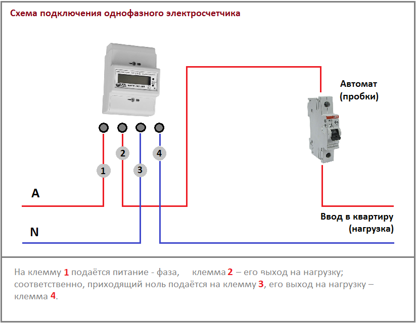 Подключение однофазного электросчетчика: схемы и способы