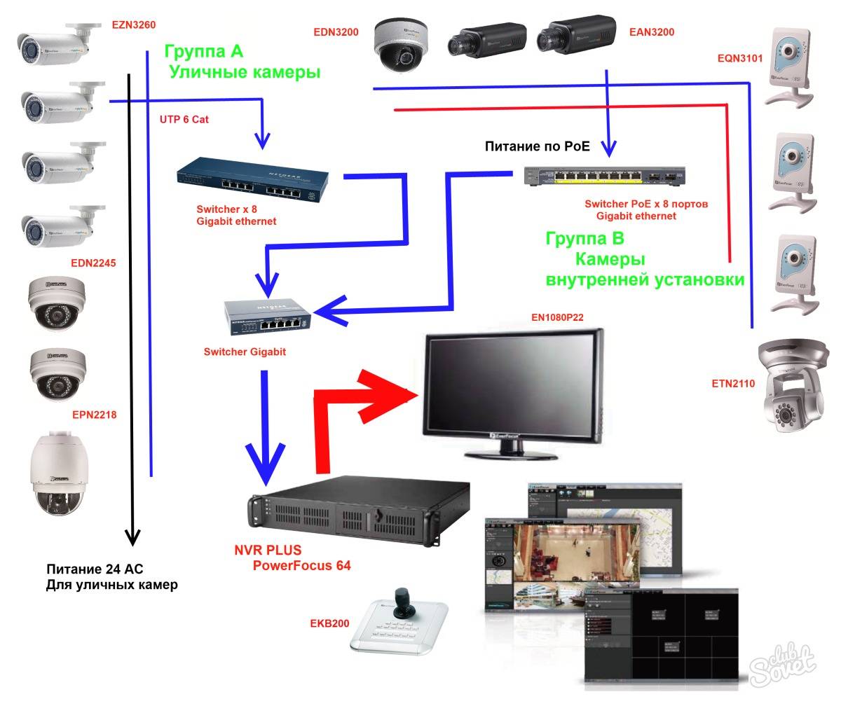 Видеонаблюдение для частного дома — уличное, беспроводное, камеры, выбор и установка системы