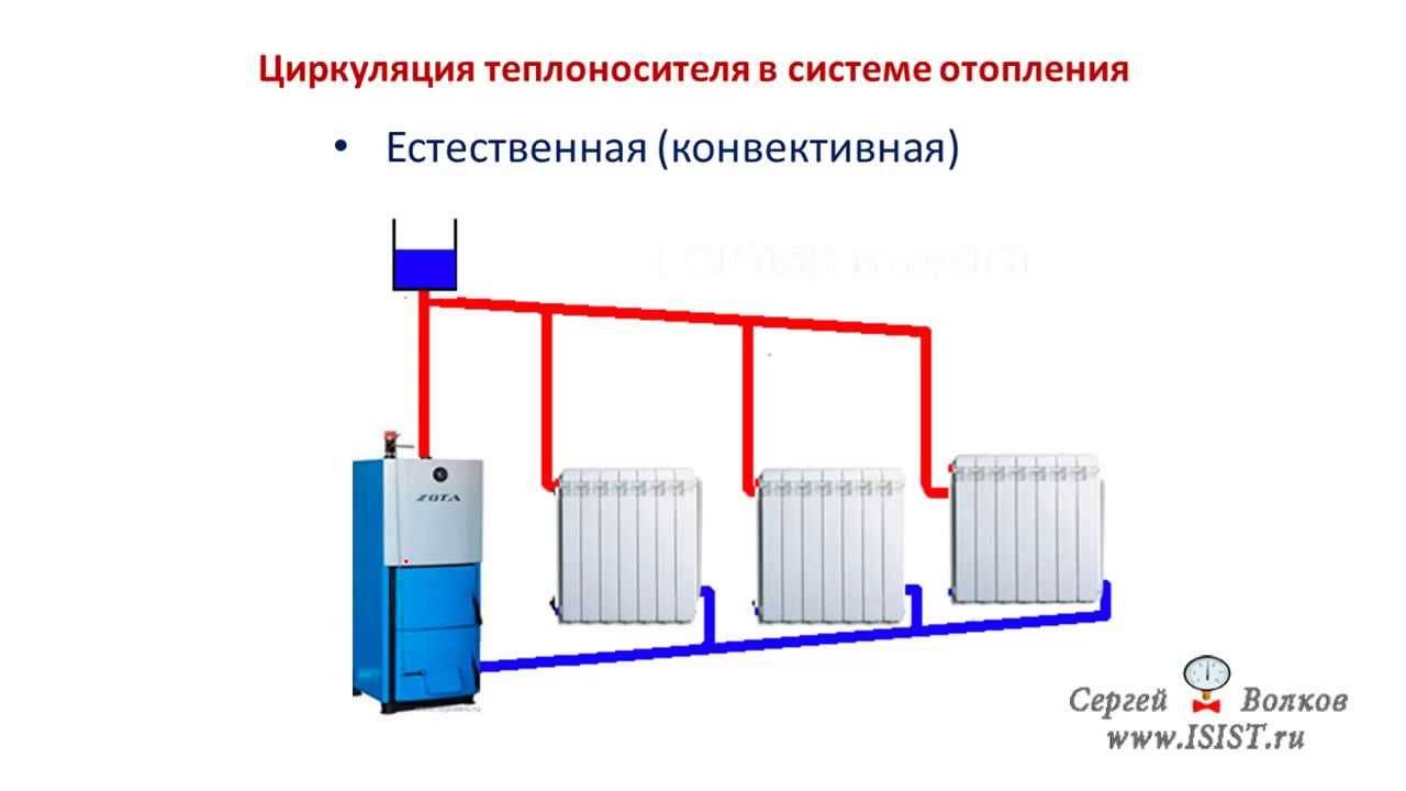 Завоздушивание системы отопления в частном и многоквартирном доме