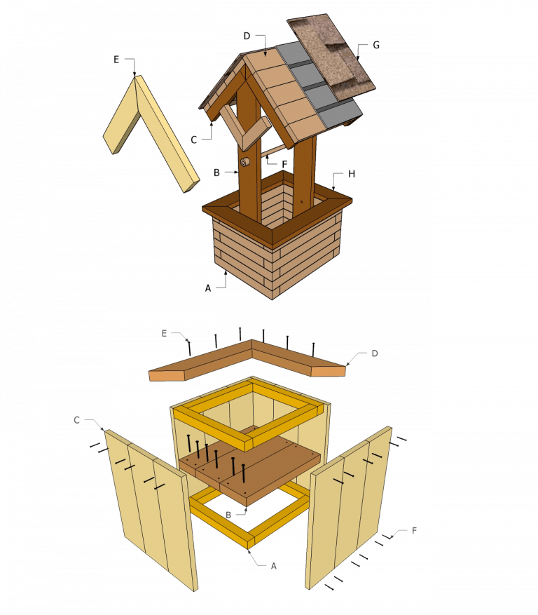 Как сделать домик для колодца своими руками своими руками: нюансы, закрытого и открытого типа