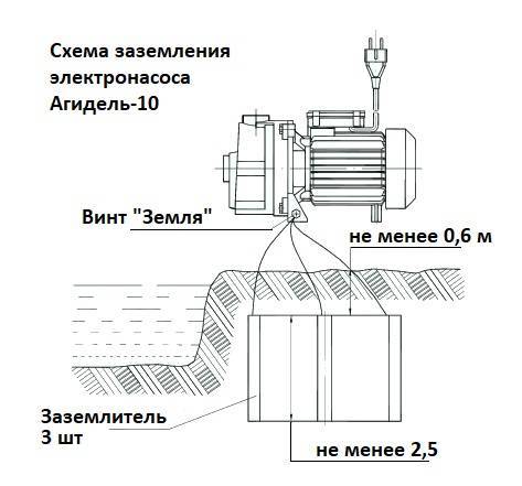 Руководство по устройству и специфике установки водяных насосов “агидель” - климат-nov