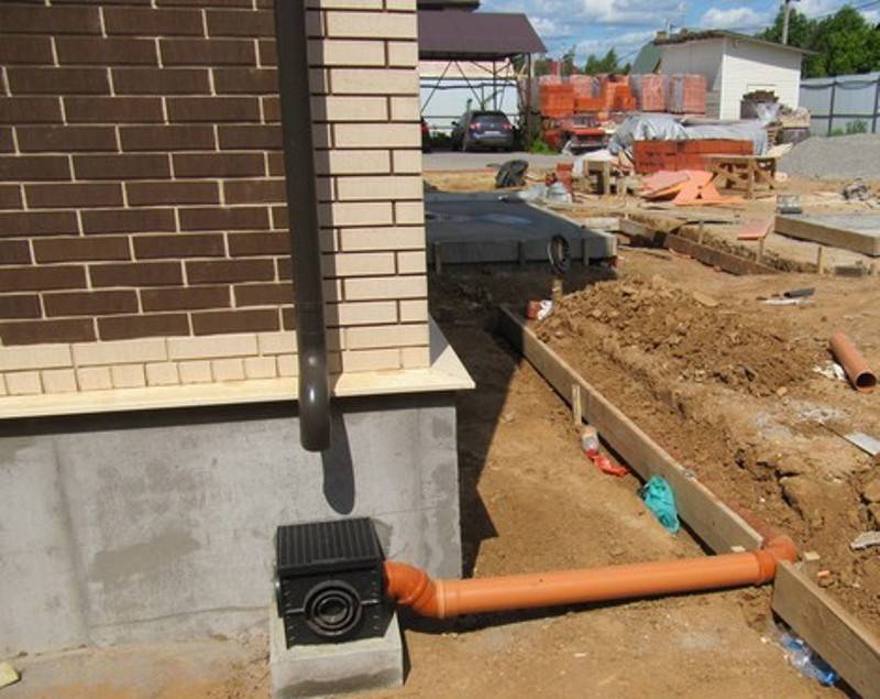 Ливневая канализация на дачном участке: расчет уклона по снип, устройство в частном доме