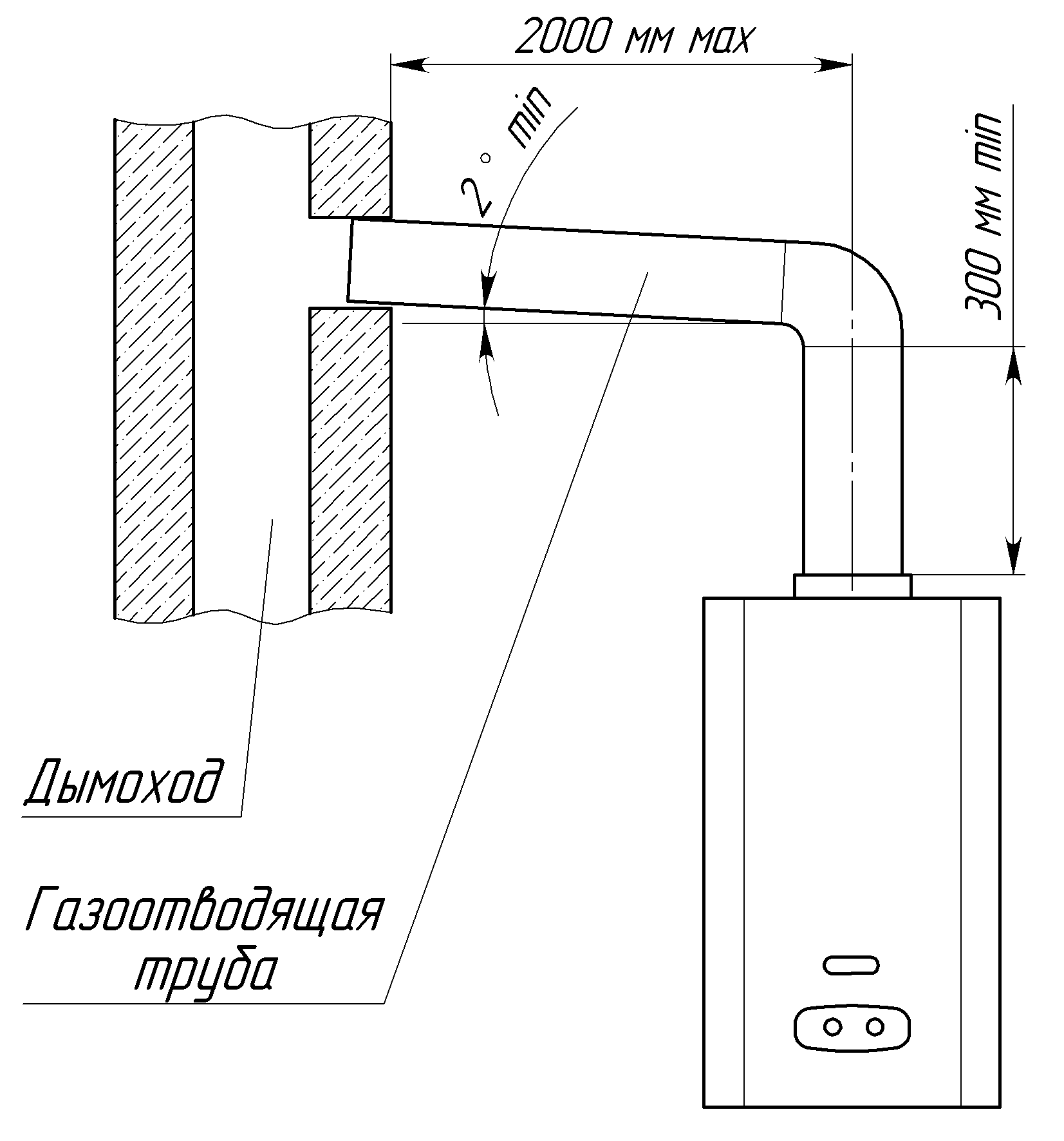 Дымоход для газового котла: диаметр, допустимое сужение, расчет, сборка, подключение