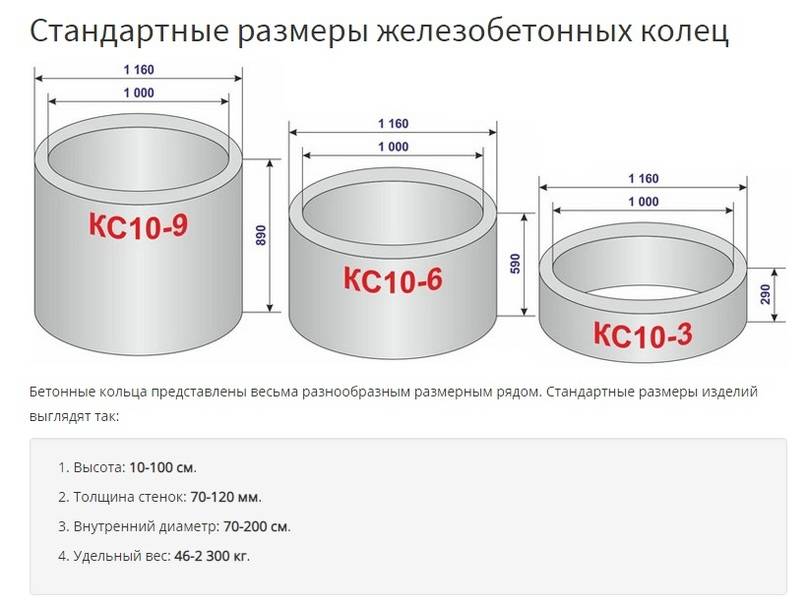 Бетонные кольца для канализации: размеры и цены железобетонных изделий, виды, установка