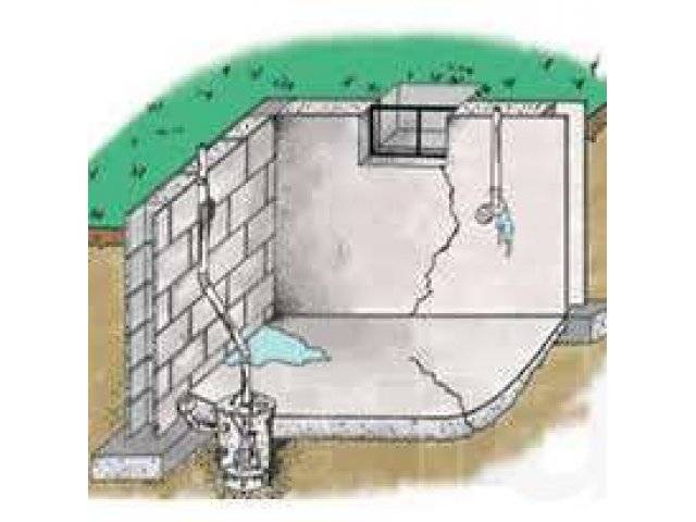 Что делать если в подвале частного дома постоянно стоит вода