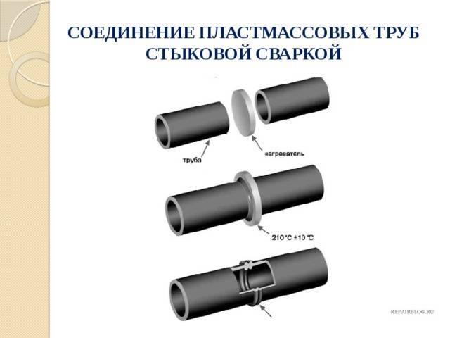 Сварка полиэтиленовых труб: особенности электромуфтового соединения пэ-труб, видео и фото