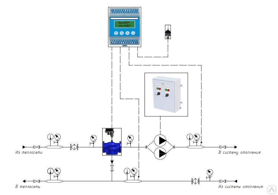 Терморегулятор для радиатора отопления - виды регуляторов, конструкция и установка