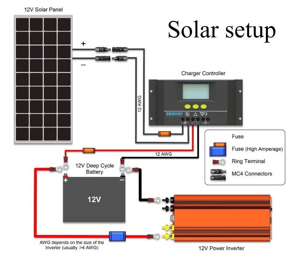Виды аккумуляторов для солнечных батарей
