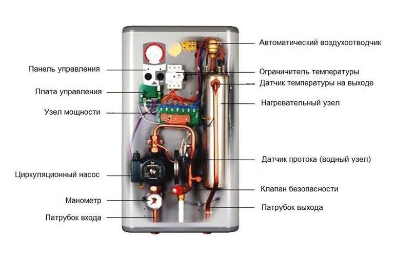 Электрический котел для отопления частного дома: как выбрать? - как организовать отопление дома своими руками