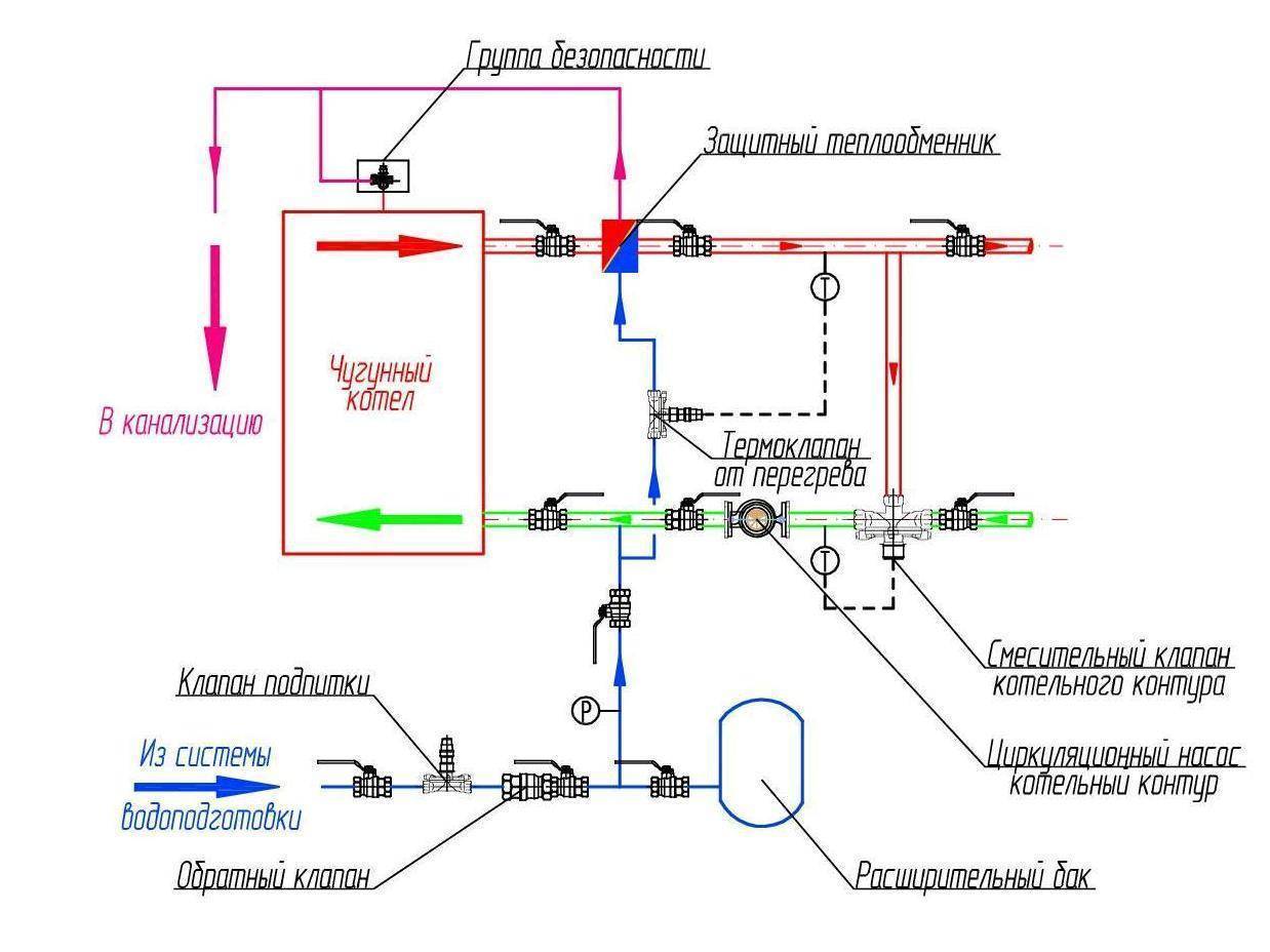Руководство по установке подпиточного клапана для системы отопления