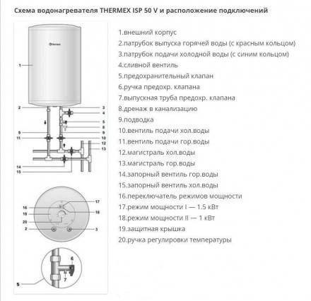 Термекс водонагреватель инструкция по эксплуатации — nehomesdeaf