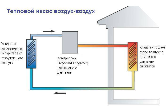 Тепловой насос своими руками для отопления дома, геотермальный агрегат из кондиционера