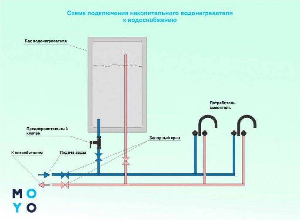 Схема подключения накопительного водонагревателя к водопроводу - всё о ремонте квартиры