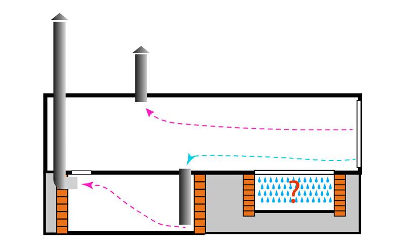 Схема устройства вентиляции погреба: как сделать правильно