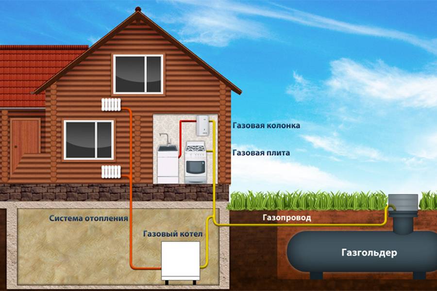 Выгодно ли отапливать дом сжиженным газом из газгольдера: считаем сколько можно сэкономить денег за год