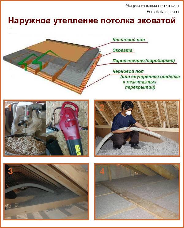 Как утеплить потолок в деревянном доме, используем современные теплоизоляционные материалы, как всё правильно сделать